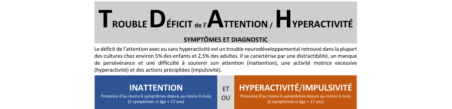 2017 Infographie liste des symptômes - Igor Thiriez
